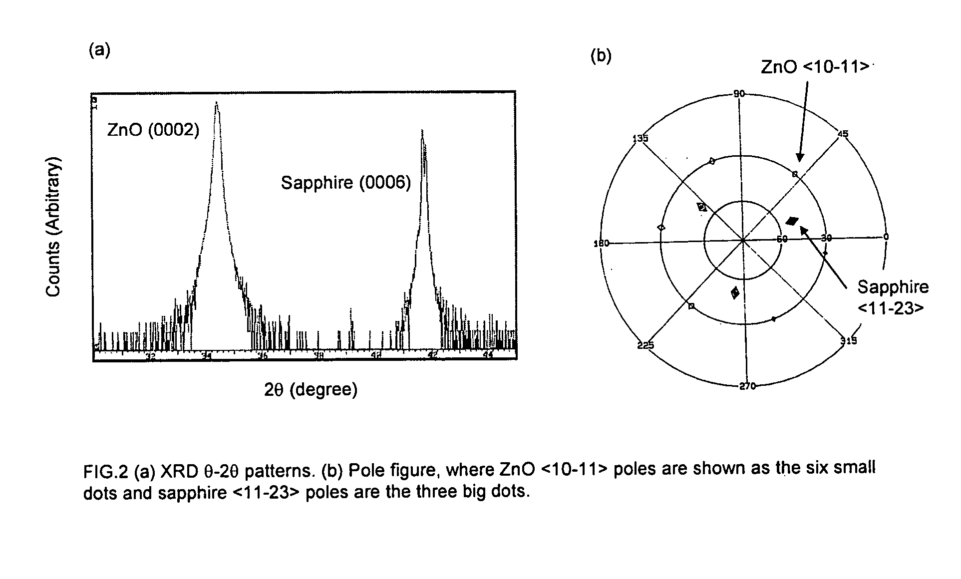 P-type semiconductor zinc oxide films process for preparation thereof, and pulsed laser deposition method using transparent substrates