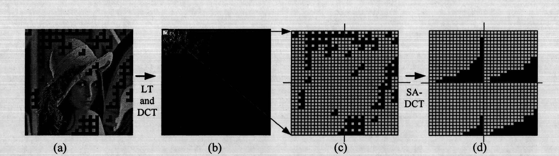 Adaptive down-sampling and lapped transform-based image compression method