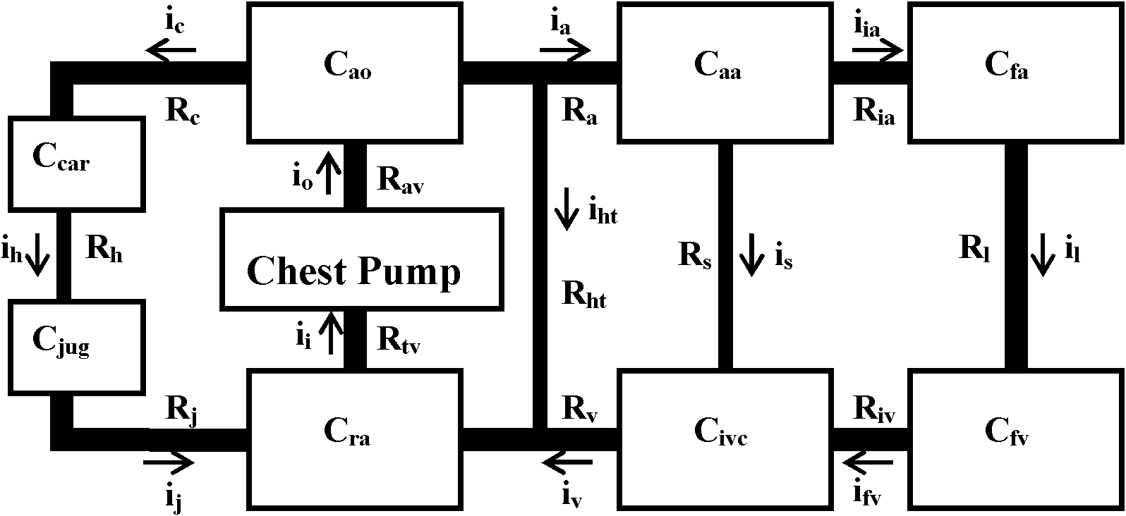 External chest compression physiological feedback signal simulator