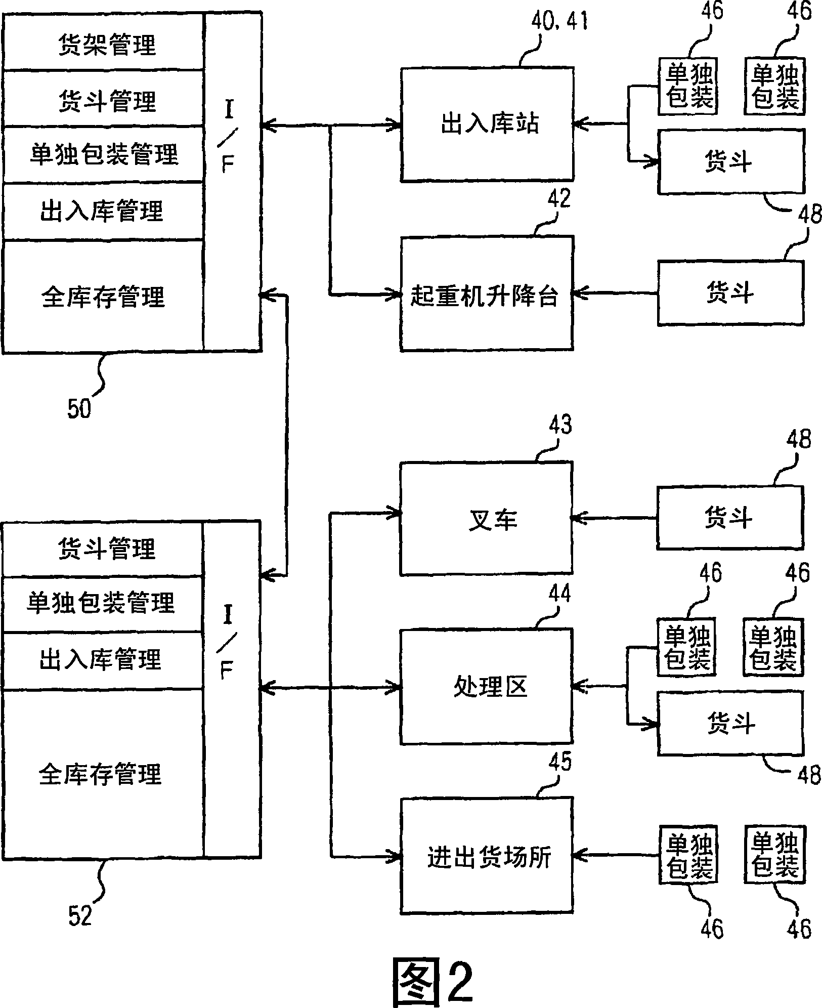 Storing system