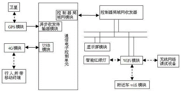 Vehicle intelligent network real-time communication device and communication method thereof