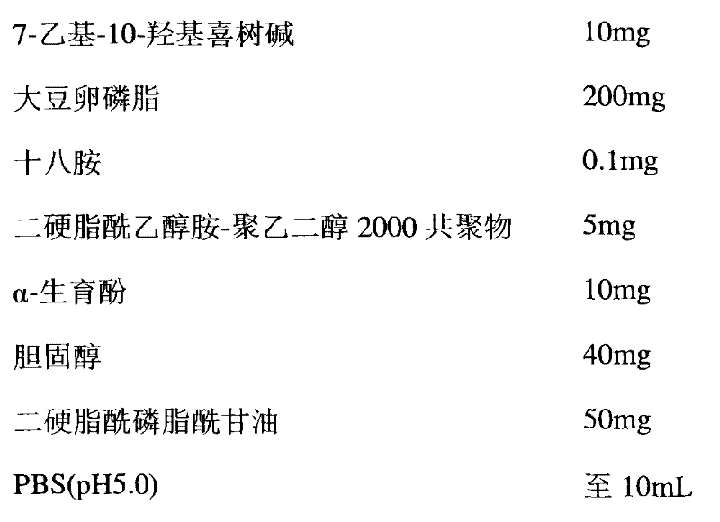 Long-circulated thermal sensitive liposome containing 7-ethyl-10-hydroxycamptothecin and preparation method thereof