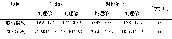 A kind of calf fat powder and preparation method thereof