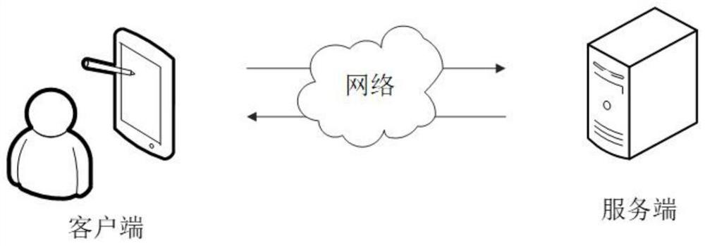 Customer return visit method and system, equipment and storage medium