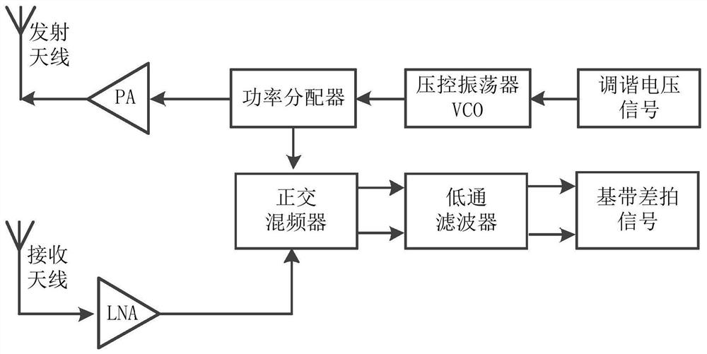 Vibration monitoring system and signal processing method based on lfmcw radar