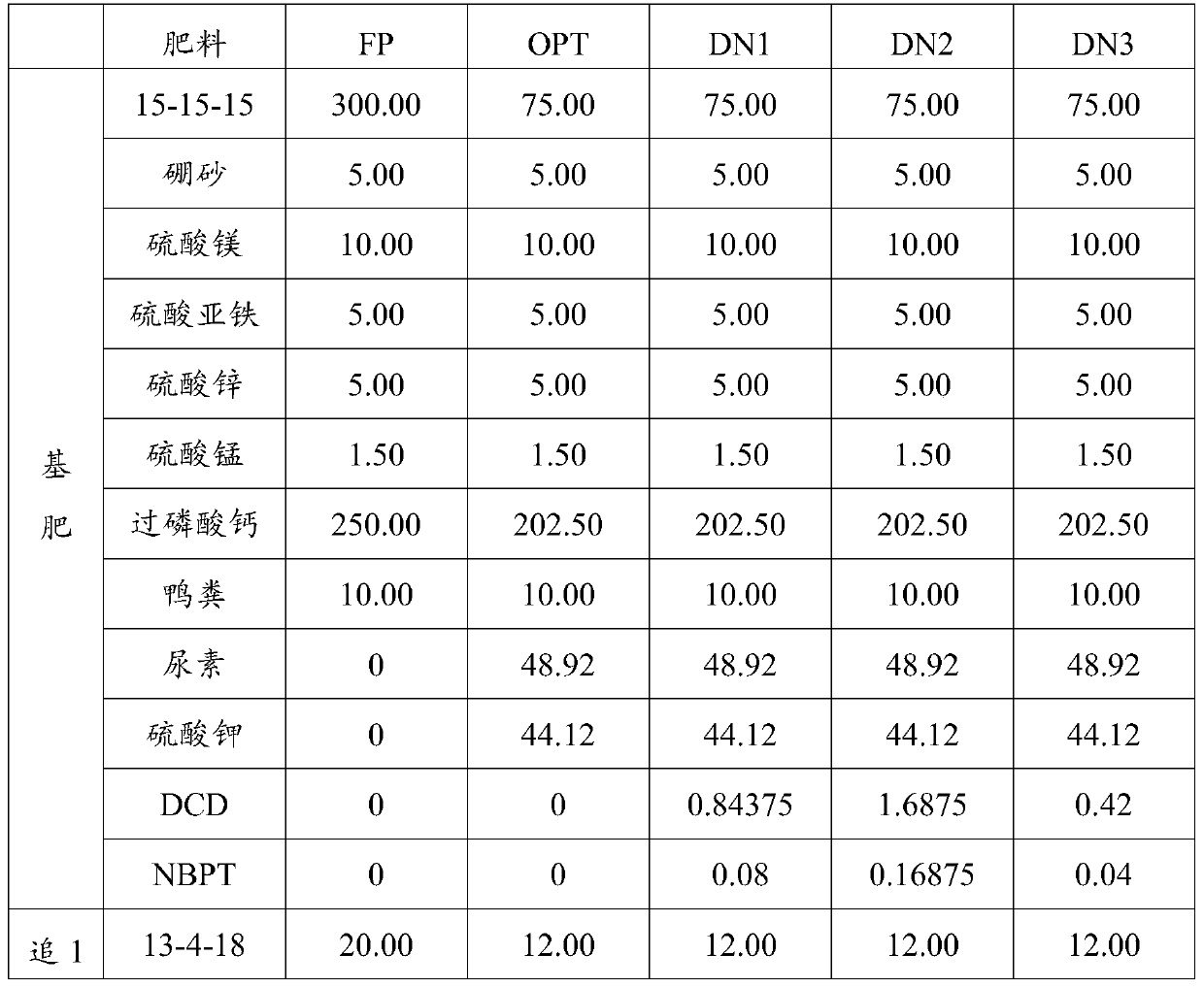 Facility vegetable fertilization method capable of reducing loss of nitrogen leaching and applications of facility vegetable fertilization method