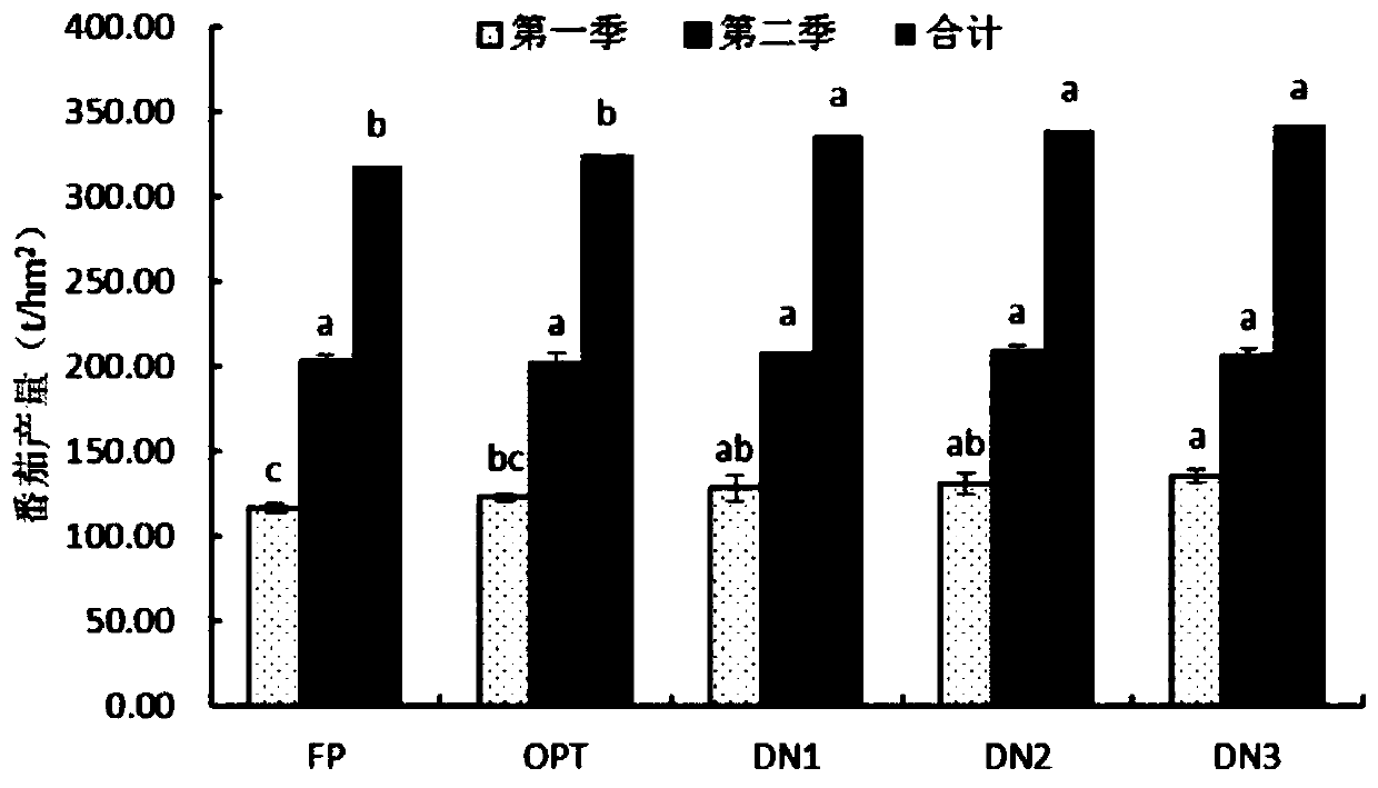 Facility vegetable fertilization method capable of reducing loss of nitrogen leaching and applications of facility vegetable fertilization method