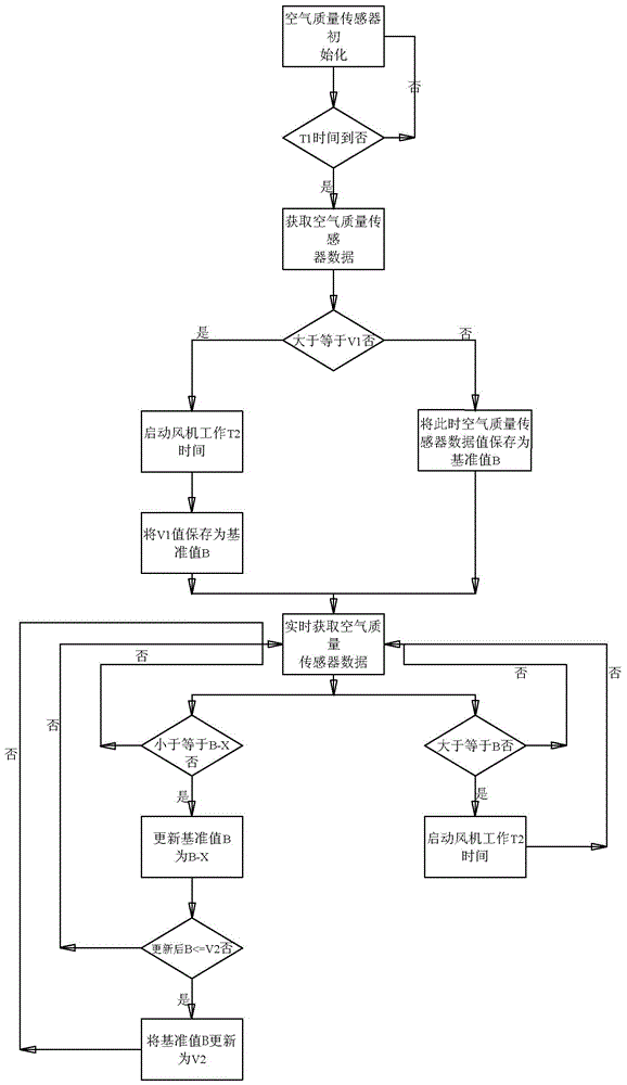 Control method of extractor hood with air quality detection function