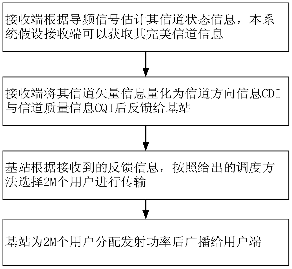 A Downlink User Selection Method for Non-orthogonal Multiple Access System with Limited Feedback