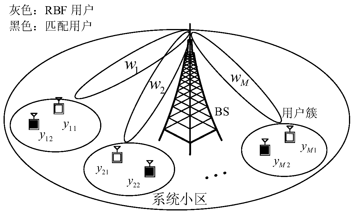 A Downlink User Selection Method for Non-orthogonal Multiple Access System with Limited Feedback