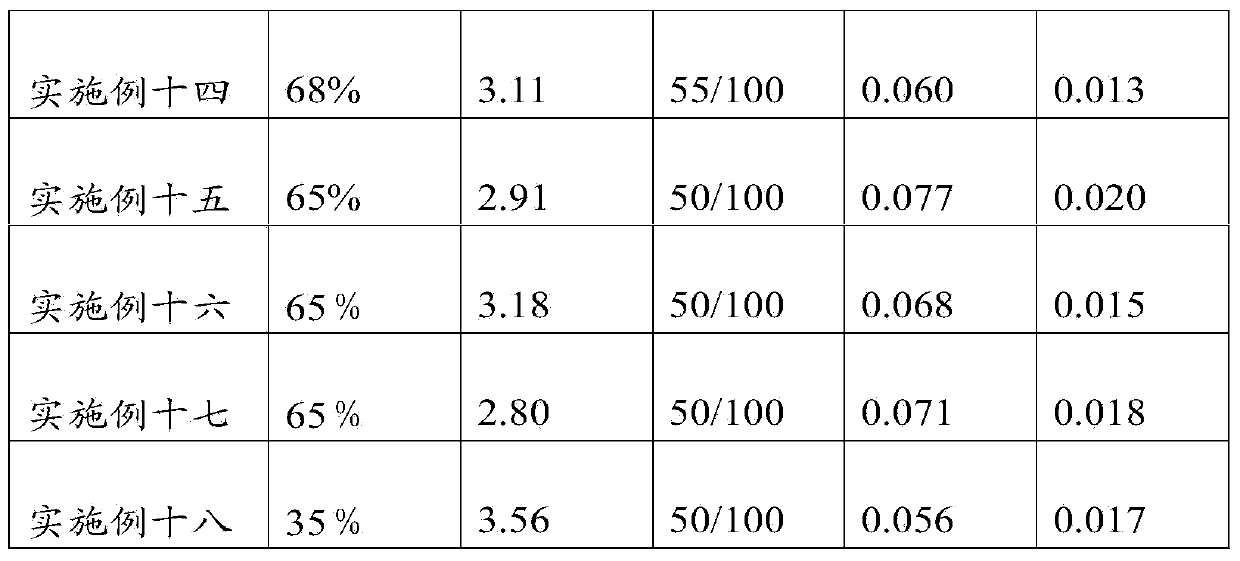 Wolfberry jam and preparation method thereof