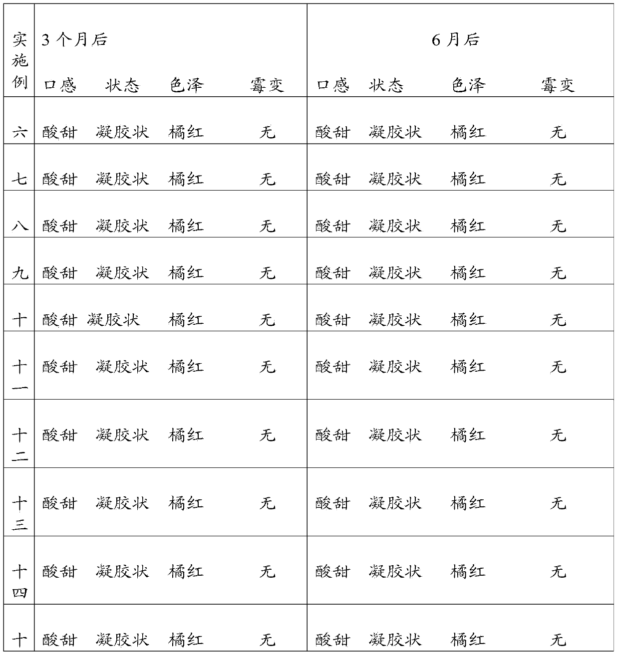 Wolfberry jam and preparation method thereof