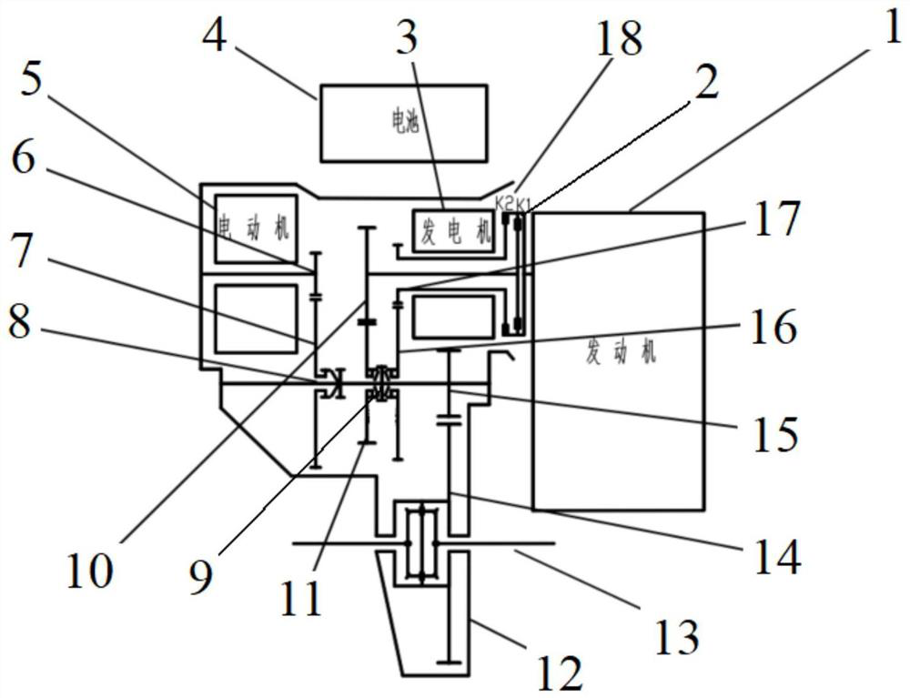 Gearbox for hybrid power