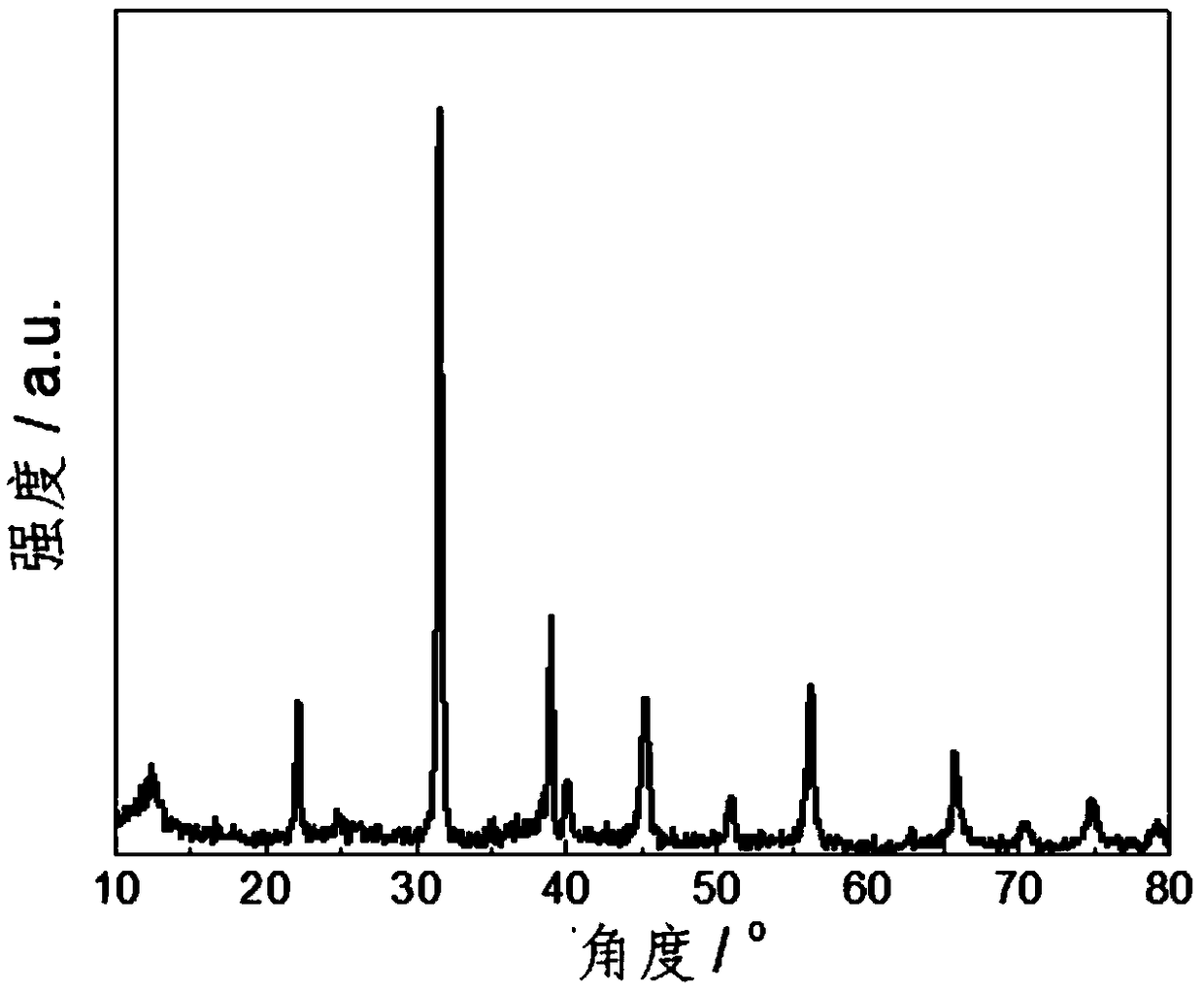 Composite material having pn junction structure for supercapacitor, supercapacitor electrode material and preparation method thereof