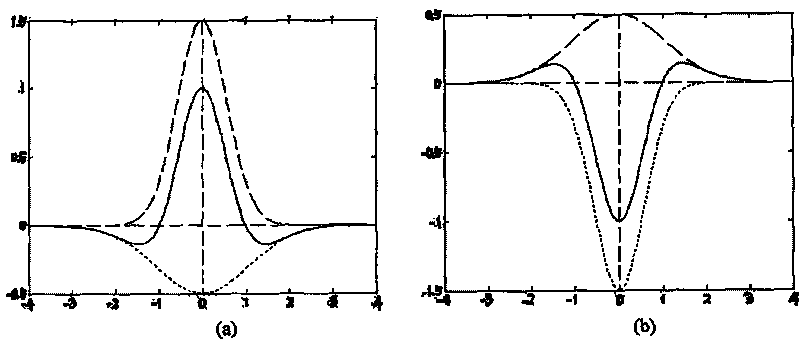 Movement target detection method based on visual sense bionics