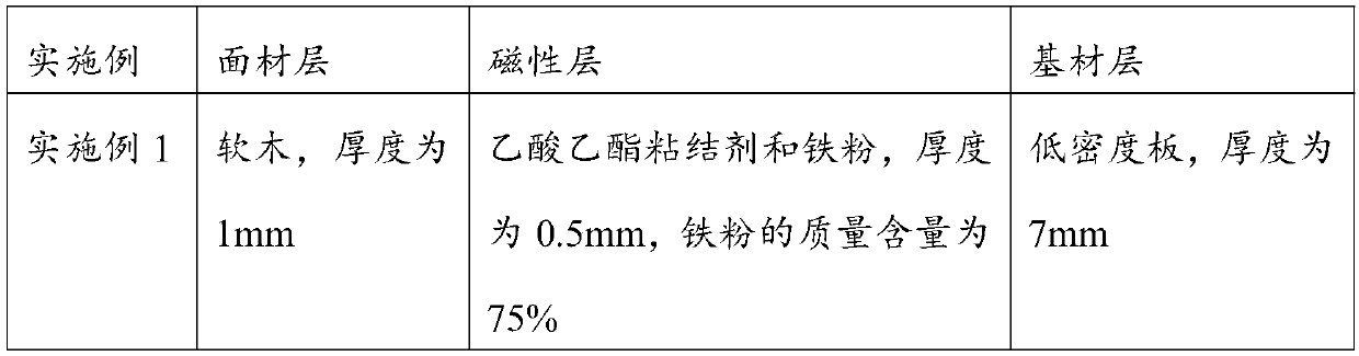 Magnetic composite plate, manufacturing method of magnetic composite plate and magnetic bulletin board made by composite plate