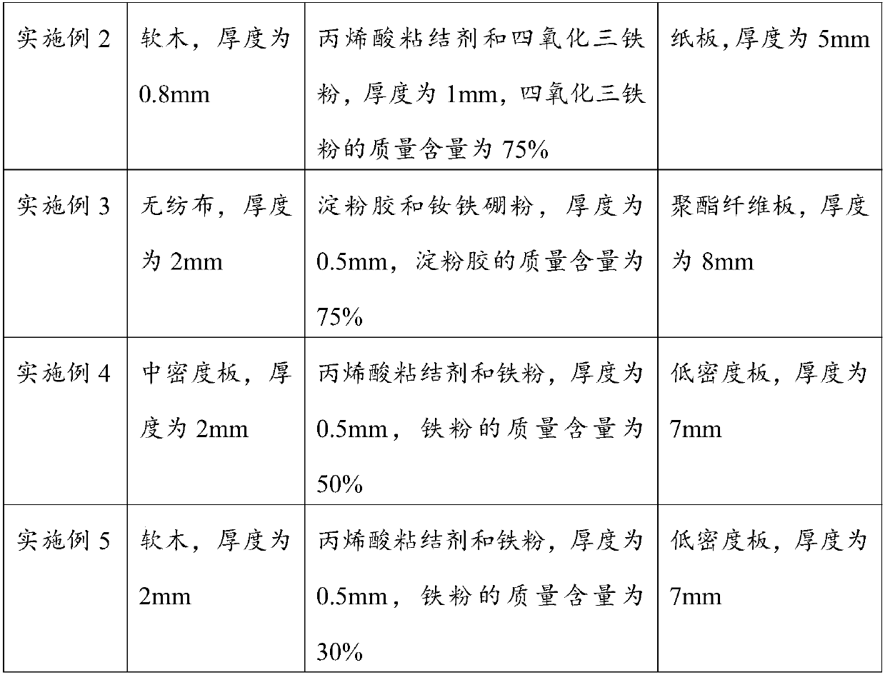 Magnetic composite plate, manufacturing method of magnetic composite plate and magnetic bulletin board made by composite plate