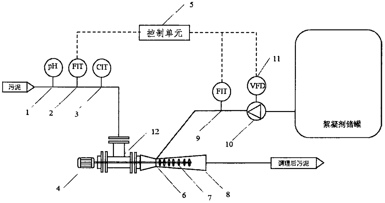 Control device and control method for automatic feeding reaction of reagent for sludge dewatering