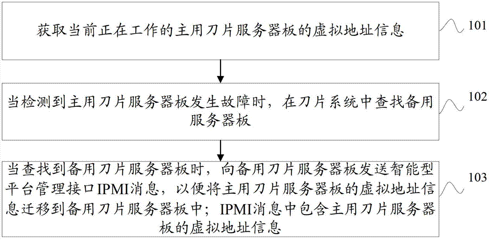 Removing method, device and equipment of server virtual address