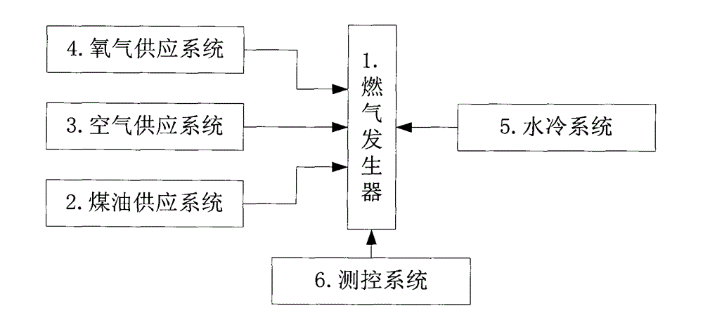 Air flow high-temperature sensor calibration device for gas-liquid spray nozzle