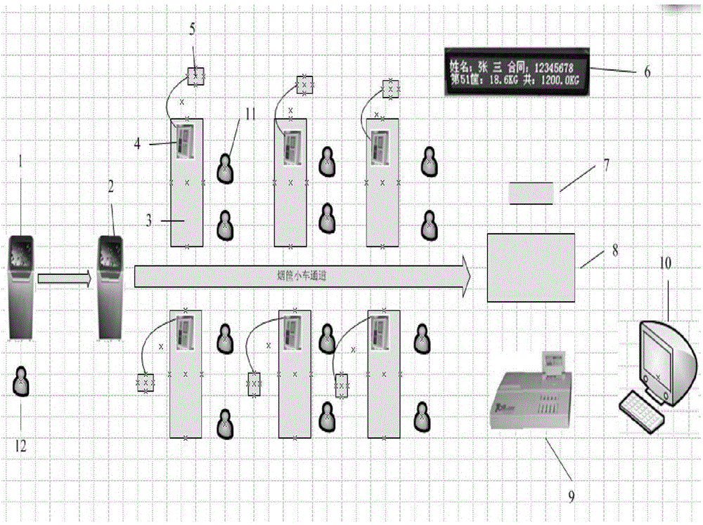 Simple loose tobacco purchase system and working method thereof