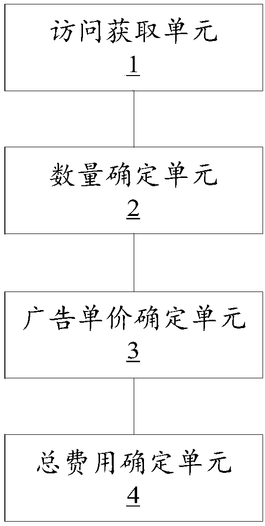 Advertising data processing method and device based on internet