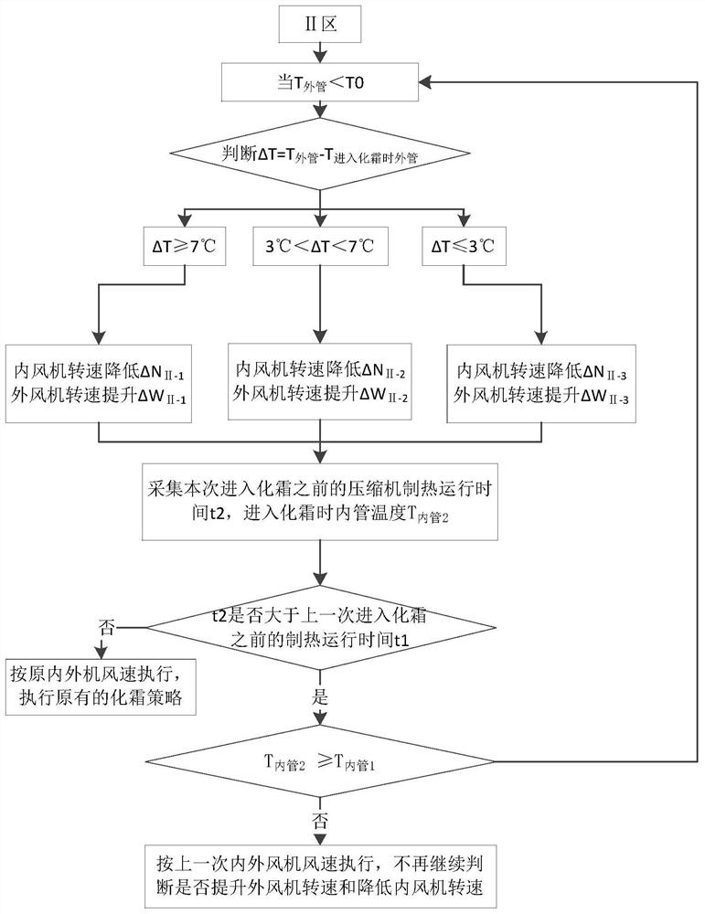 Air conditioner control method, device, storage medium and air conditioner