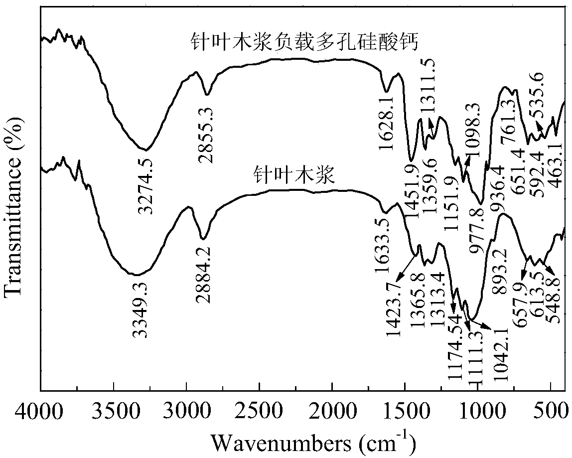 Cellulose-loaded porous calcium silicate filter material for heavy metal ion filtration and preparation method thereof