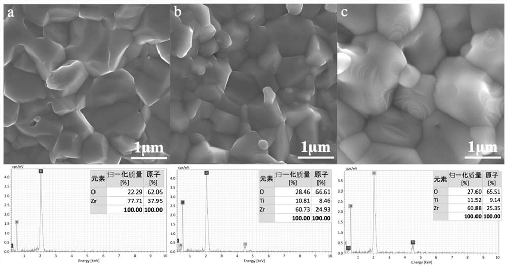 Surface coating method of zirconia ceramic implant material and application thereof