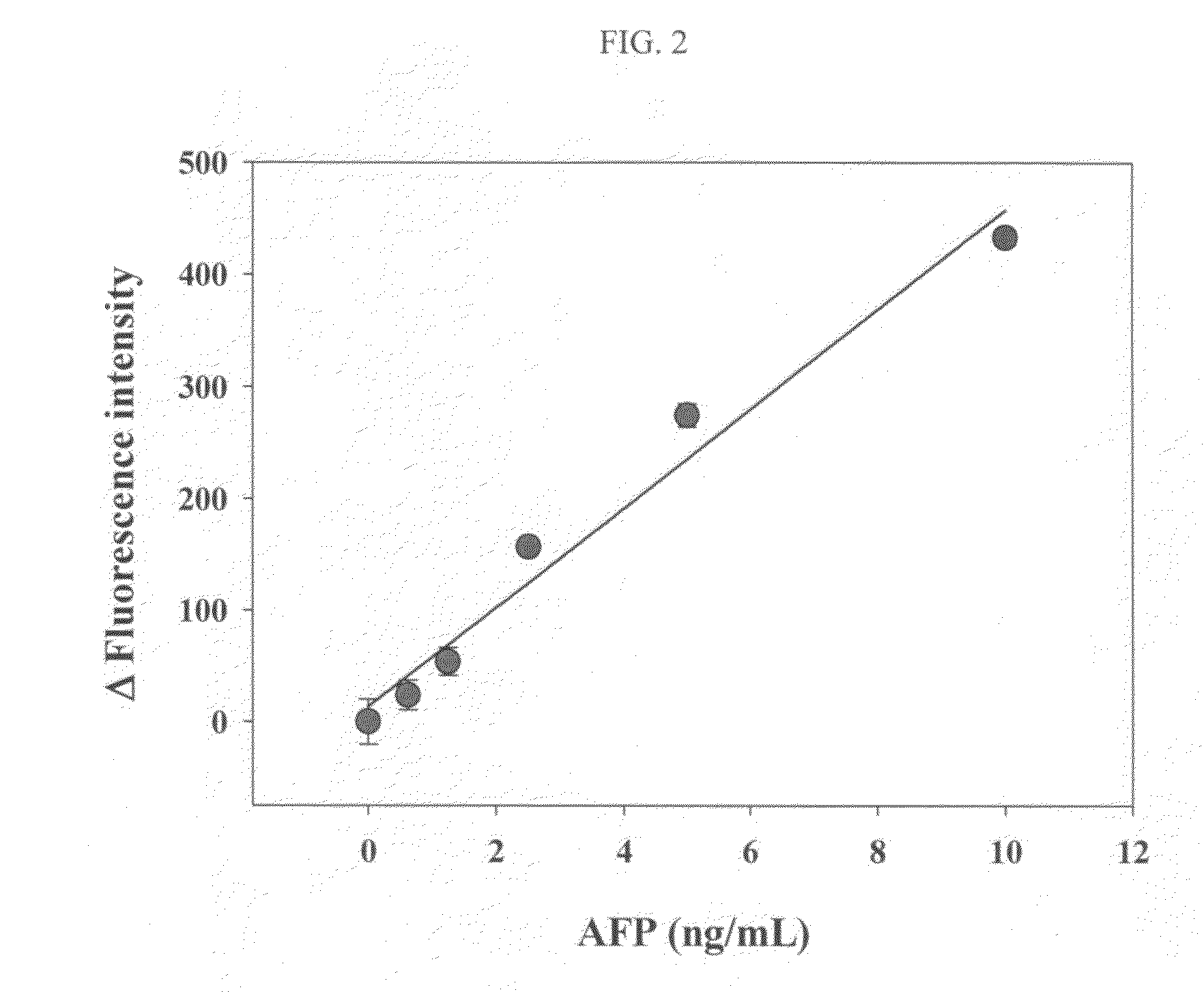 Antigen Detection Kit and Method