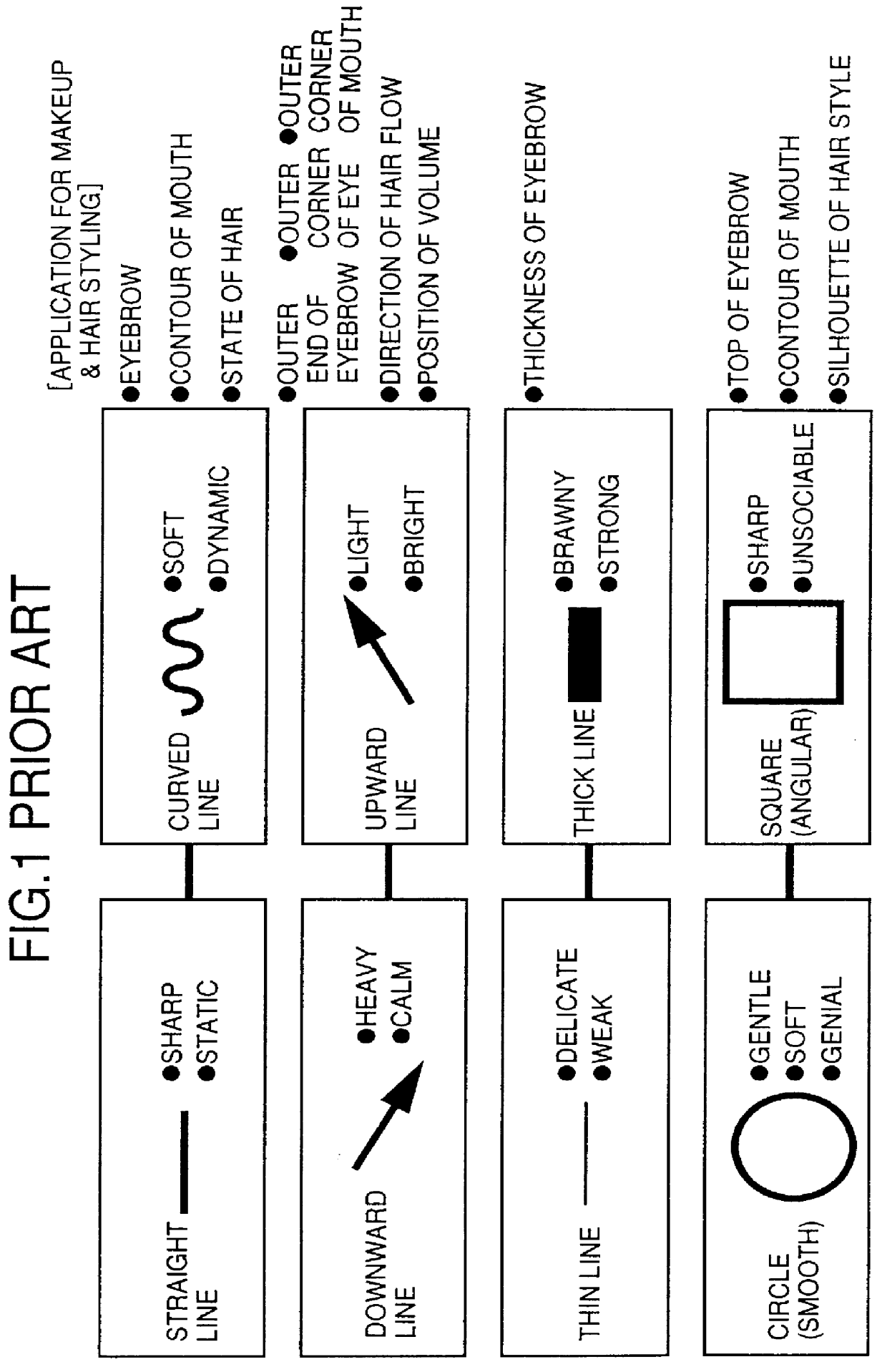 Method for classifying features and a map representing the features