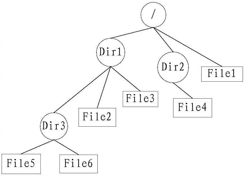 Snapshot deleting method and node