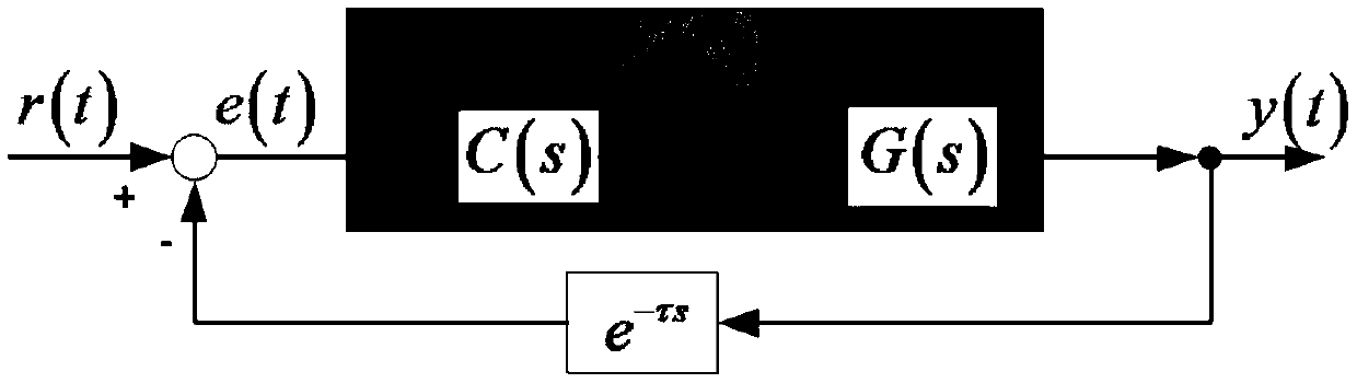 Fractional order control method for fast reflector in photoelectric system