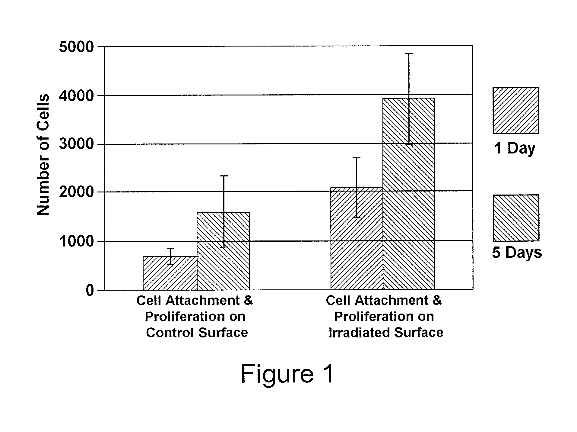 Methods for improving the bioactivity characteristics of a surface and objects with surfaces improved thereby