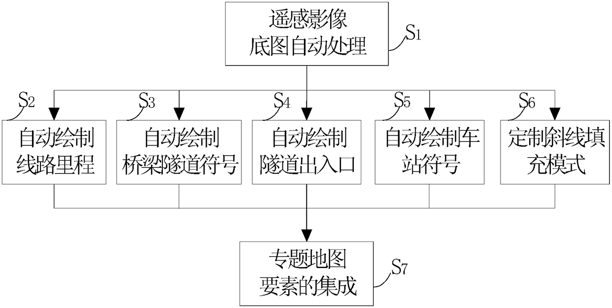 A method for automatic processing of railway thematic map elements in remote sensing images