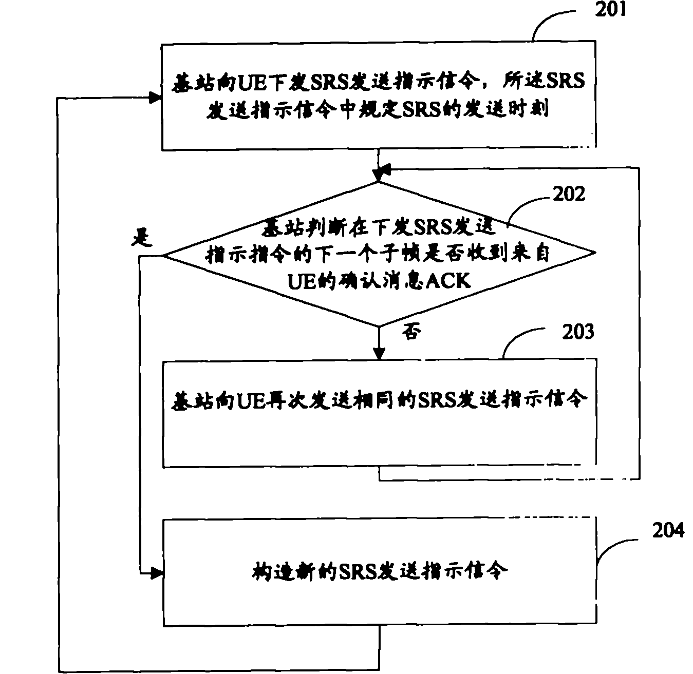 Method and system for carrying out non-periodic scheduling through physical downlink control channel (PDCCH)