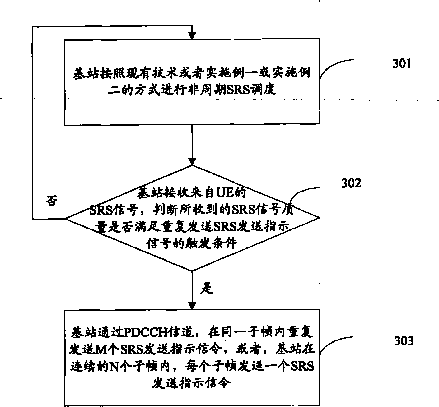 Method and system for carrying out non-periodic scheduling through physical downlink control channel (PDCCH)