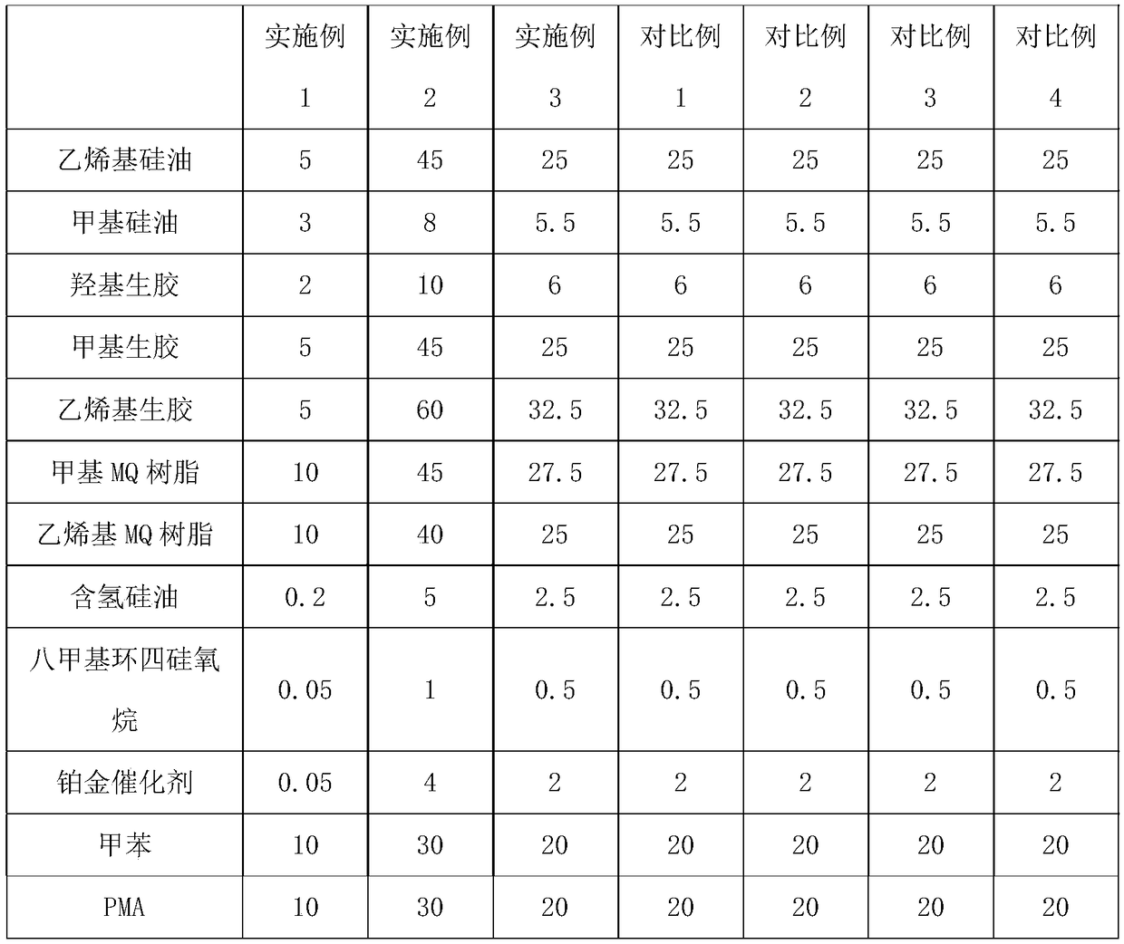 Optical grade hydrophobic and oleophobic antifouling anti-blue-ray screen protector