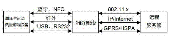 Ambulatory blood pressure joint detection and analysis system