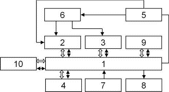 Ambulatory blood pressure joint detection and analysis system