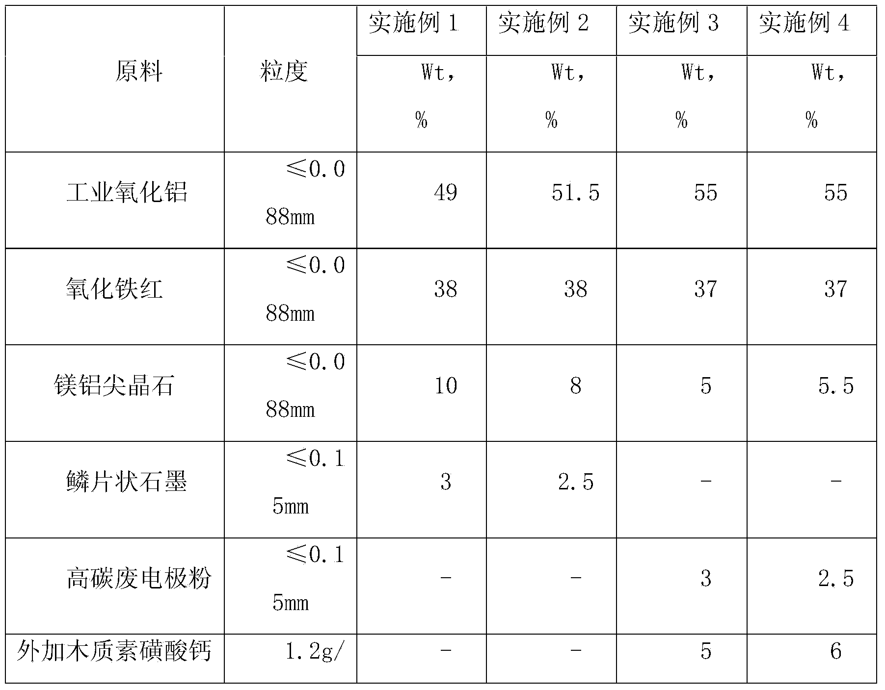 Synthetic hercynite and production method thereof