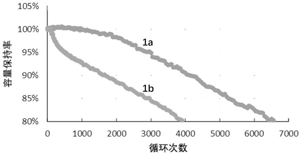 Lithium ion battery and charging method thereof