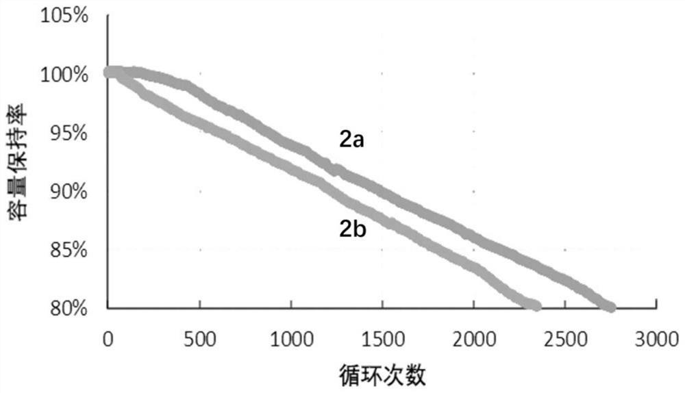 Lithium ion battery and charging method thereof