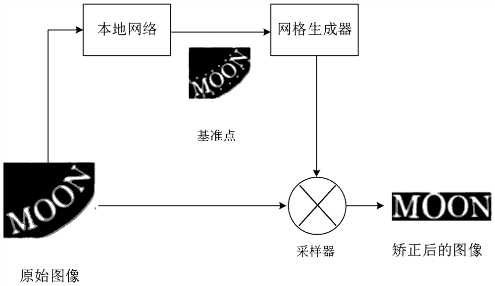 Model training, text recognition method and device, electronic equipment, storage medium