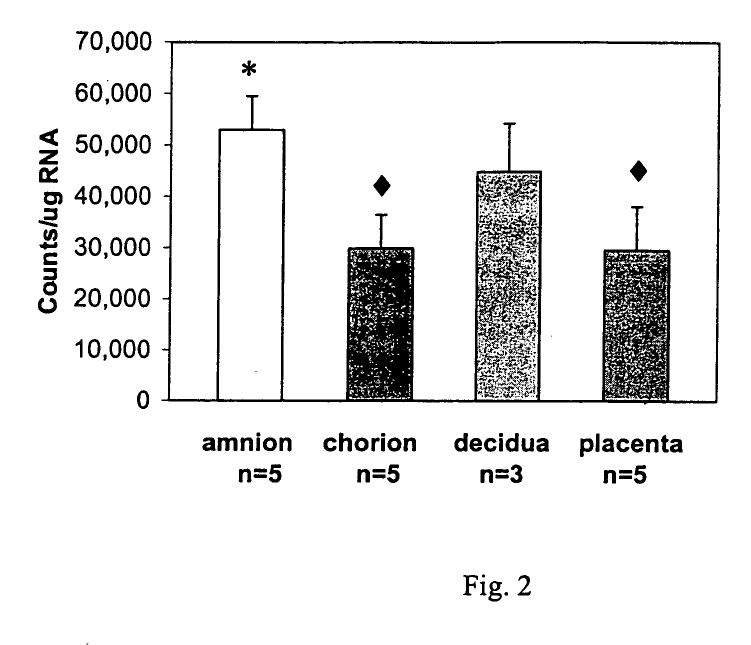 Methods for diagnosing and treating pre-term labor