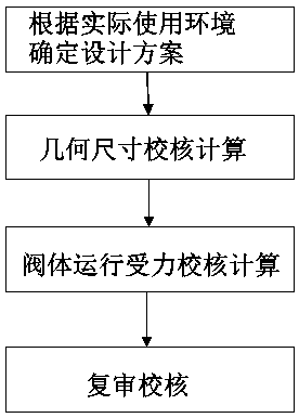 Design method of single electric low-pressure reversing valve for deep-sea oil tree electro-hydraulic control valve group