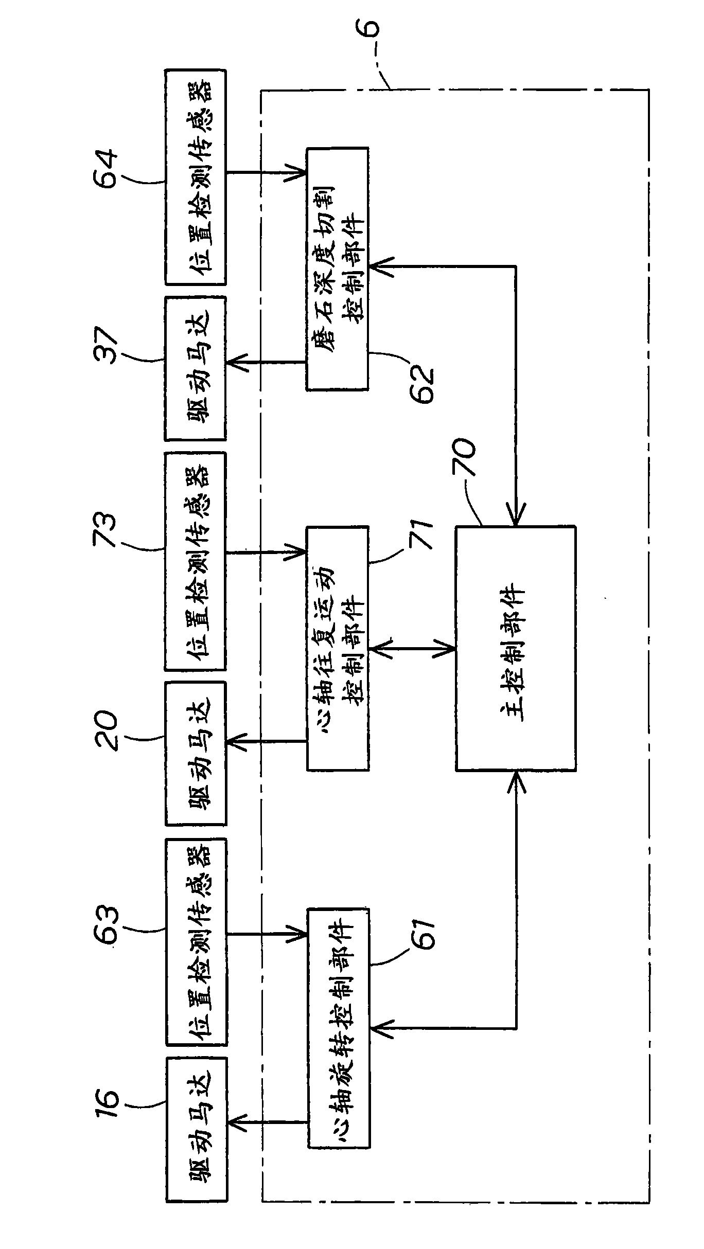 Honing method and honing machine