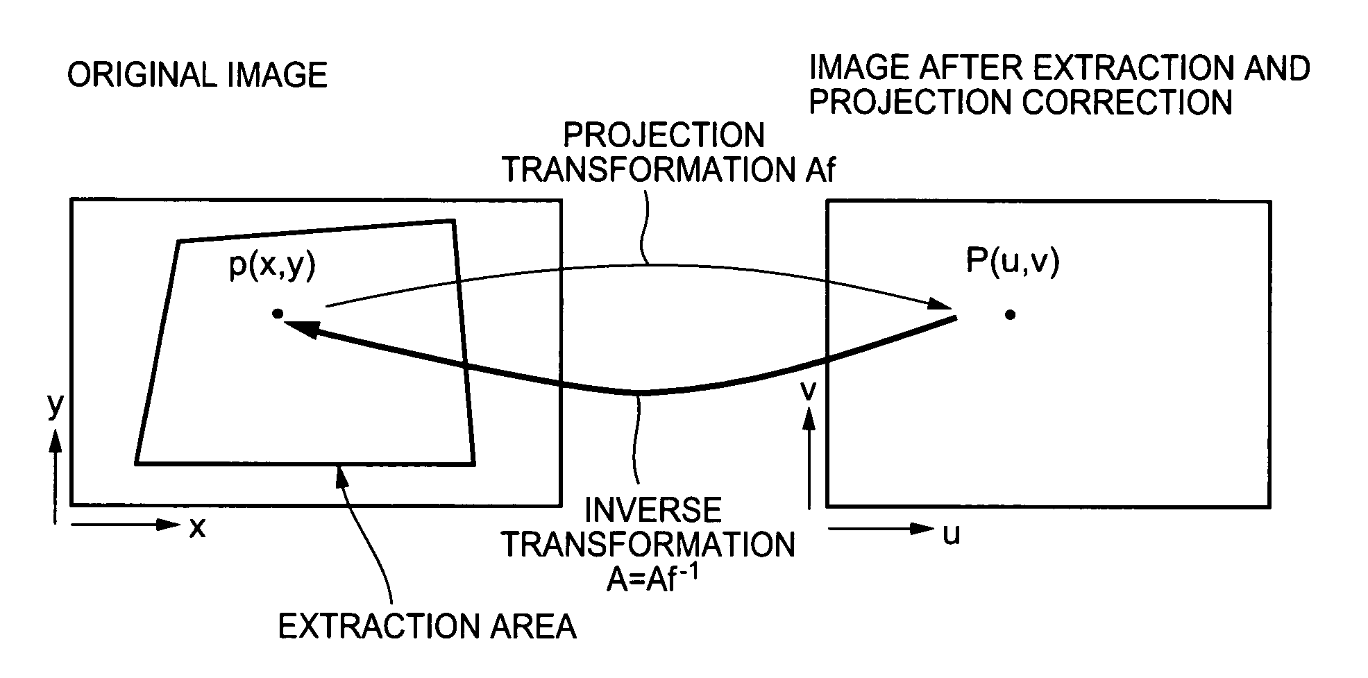 Image processing apparatus for correcting distortion of image and image shooting apparatus for correcting distortion of shot image