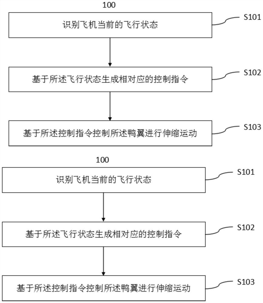 Canard-based flight control method, flight control system and aircraft