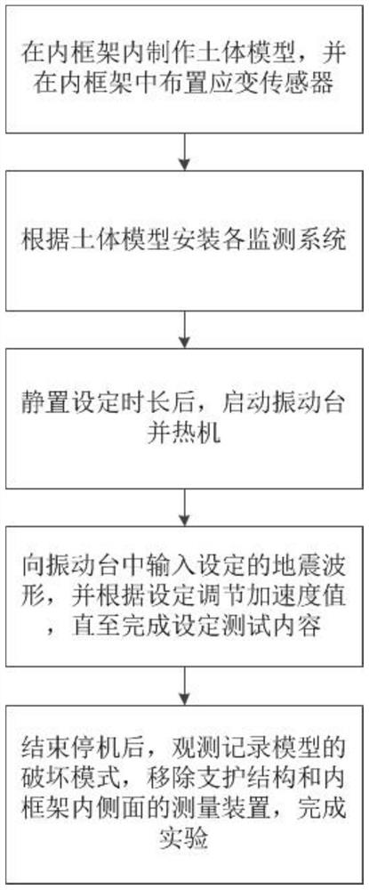 High slope support anti-seismic experiment device and experiment method